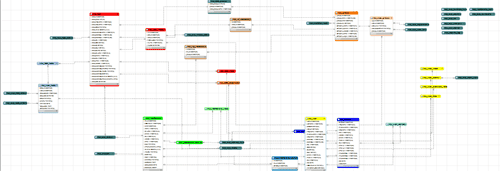 mysql-workbench-diagram